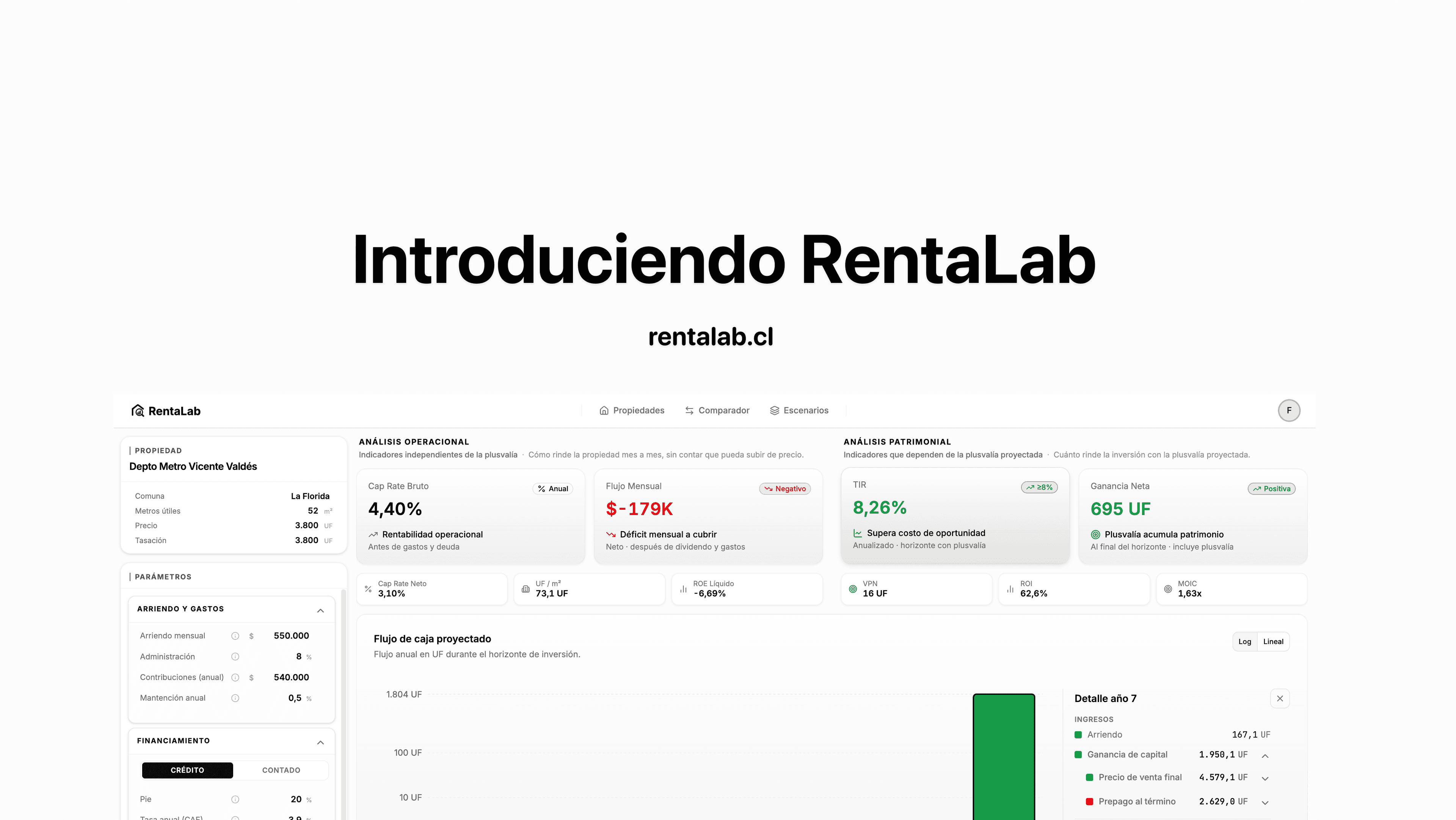 Introduciendo RentaLab