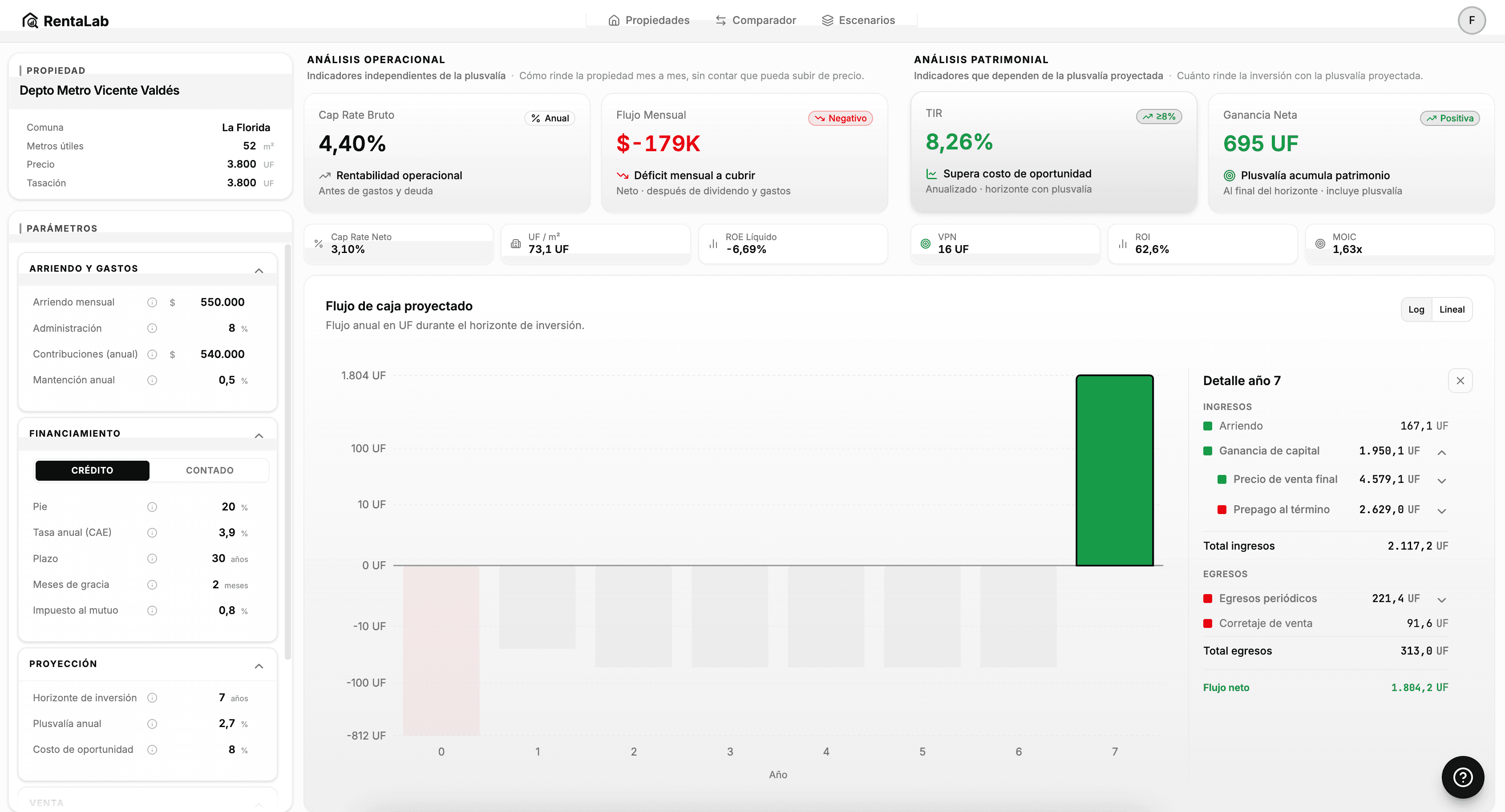 Ver demo de análisis en RentaLab